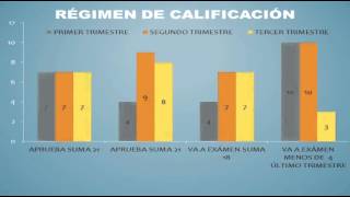 RÉGIMEN DE ASISTENCIA Y CALIFICACIÓN RESOLUCIÓN 58711 [upl. by Okomom375]