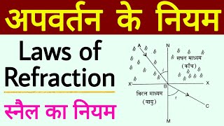 अपवर्तन के नियम  apvartan ke niyam  laws of Refraction in hindi  apvartan ke niyam class 10th [upl. by Brandes]