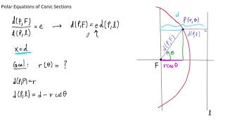 Conic Sections in Polar Coordinates [upl. by Bergh]