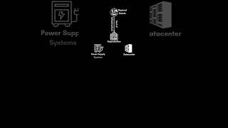 Physical Assets cybersecuritylearning cyber fundamentals cyber101 [upl. by Yentnuoc]