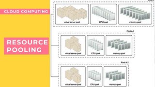 Resource Pooling [upl. by Barret]