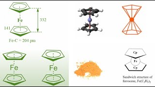 Molecular Orbital Diagram of Ferrocene Part 1 [upl. by Witcher6]