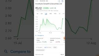 Inventure Growth amp Securities Ltd [upl. by Ihana55]