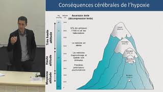 La recherche sur lhypoxie appliquée aux sports dendurance et de montagne  Samuel Vergès [upl. by Eiramlatsyrk]