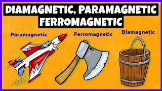 Diamagnetic Paramagnetic and Ferromagnetic Materials [upl. by Nies]