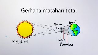 Gambar gerhana matahari total  Cara menggambar gerhana matahari [upl. by Alakcim]