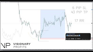 EURUSD 6 PIP SL NY TRADE [upl. by Kinata]