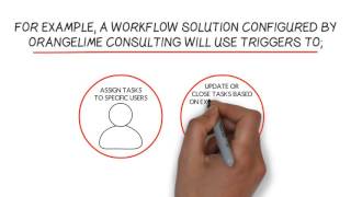 OLC  Whats involved in a Workflow Solution [upl. by Eda]