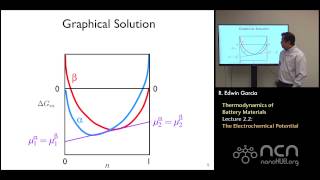 nanoHUBU Rechargeable Batteries L22 Thermodynamics  The Electrochemical Potential [upl. by Barvick852]