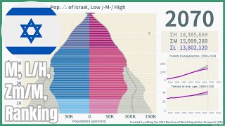 🇮🇱Israel Population Pyramid amp Ranking 19502100 wpp2024 [upl. by Yenobe]