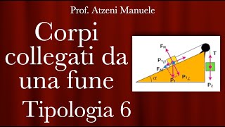 Carrucole e tensione di una fune  Tipologia 6 ProfAtzeni ISCRIVITI [upl. by Larimor]