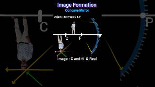 Ray diagram of concave mirror [upl. by Reviel904]