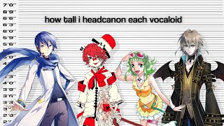 how tall i headcanon each vocaloid [upl. by Suzie]