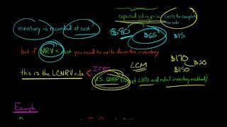 Lower of Cost or Net Realizable Value Rule for Inventory [upl. by Hacim]