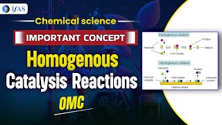 Homogenous catalysis Reactions  OMC  Important Concept CSIR NET 2024 [upl. by Nosemyaj]