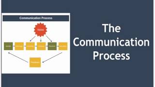 The Communication Process Explained [upl. by Ttehc650]