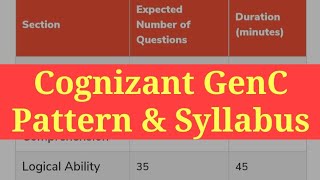 Cognizant genc Exam Pattern preparation  genc Syllabus  previous year aptitude questions  shorts [upl. by Aicak]