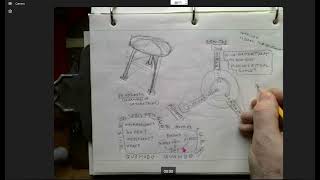 Week 6 Live Session quaestio a threelegged stool and a multisector multiobjective model [upl. by Gasser635]