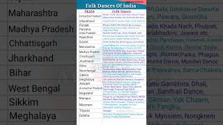 Folk Dances in India  List of Folk Dances  Indian folk dance  shorts gk trend shortvideo [upl. by Moht]