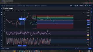 CIRCUITS OF VALUE COVAL UPDATE TARGETS PRICE PREDICTION AND ANALYSIS 07 22 2024 [upl. by Ahsinuq]