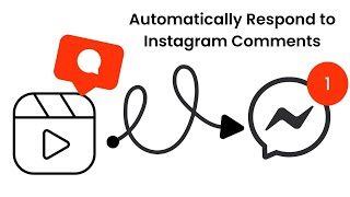 Automatically Reply to Instagram Reel Comments with Manychat [upl. by Vernor]