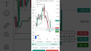 Stock market trading nifty me kiya profit live demo chart 10000 capital se kiya 2000 ka profitnifty [upl. by Davon450]