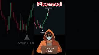 استراتيجية فيبوناتشي Fibonacci  Trading Strategy [upl. by Eltsirk]