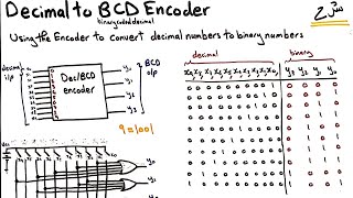 Decimal to BCD encoder  شرح عربي [upl. by Naitsabas]