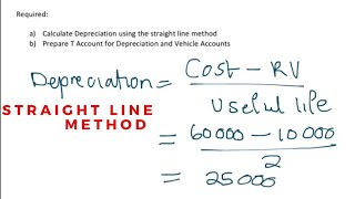 How to calculate Depreciation  Straight Line Method Depreciation [upl. by Fanya183]