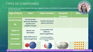 AP Chemistry Topic 21 Types of Chemical Bonds 1 [upl. by Prudence61]