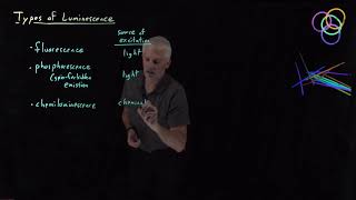 Types of Luminescence [upl. by Heilner275]