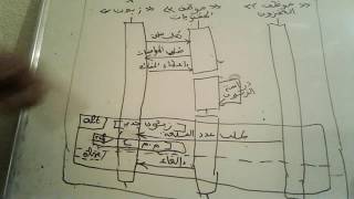 uml diagramme de séquence suite partie 6 uml sequencediagram لغة النمادج الموحدة [upl. by Tsugua872]