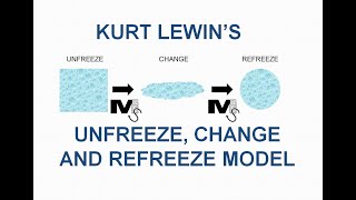 Lewins Unfreeze Change and Refreeze Model  Simplest explanation ever [upl. by Bunde449]