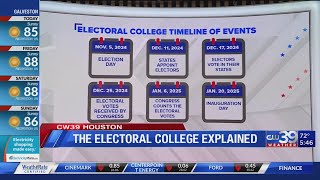 What is an electoral college [upl. by Knarf]