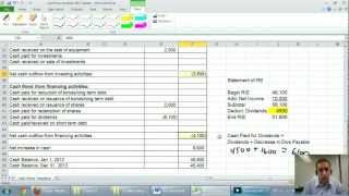 Cash Flow Statement  Unit 9  Part 3  Analysis [upl. by Saberio883]