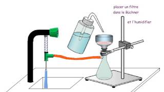 Filtration sous vide Buchner [upl. by Ecnerwal]