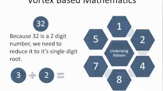 Vortex Based Mathematics  Course 1 [upl. by Robma218]