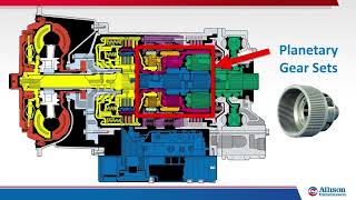 Allison Transmission Principles of Operation [upl. by Saxena844]