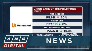 Unionbank H1 2024 net income down revenues higher at P373B  ANC [upl. by Dric]