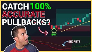 Tradingview indicator and strategy predicts 100 pullbacks [upl. by Amol735]