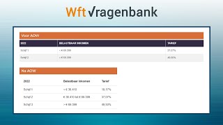 Berekening Inkomstenbelasting Box 1  Wft Vragenbank [upl. by Aneladgam]