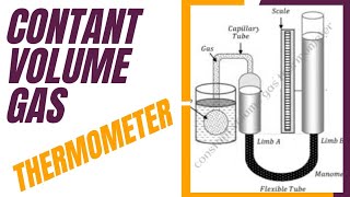 Constant volume gas thermometer l Temperature l Types of thermometer l To the Point l Rajan Sir [upl. by Trudi]