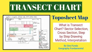 Transect Chart ll Relationship between Physical amp Cultural Elements ll Toposheet Map ll By Geo Funda [upl. by Jarrid741]