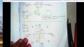 Coterminal Angles Part 2 [upl. by Ahpla]