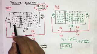 20 Working of Bipolar junction transistor BJT  EC Academy [upl. by Benni]