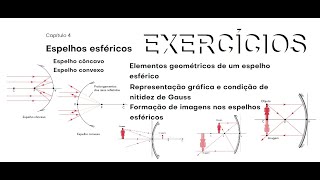 Espelhos esféricos ap09 O espelho bucal utilizado por dentistas é um instrumento que pode ser feito [upl. by Agni483]