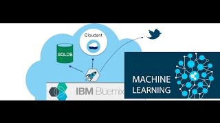 IBM Bluemix Tutorial  Do it Yourself  Getting Started  DIY1 of 40 [upl. by Enirroc421]