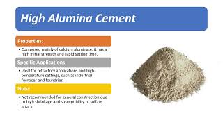 High Alumina Cement [upl. by Idnarb]