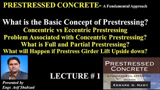 Basic Concept of Prestressing Concentric vs Eccentric Prestressing [upl. by Litsyrk]