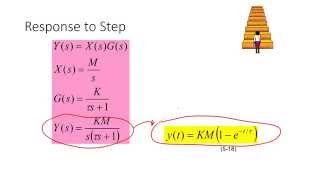 Response of First Order Systems in MATLAB [upl. by Cohligan]